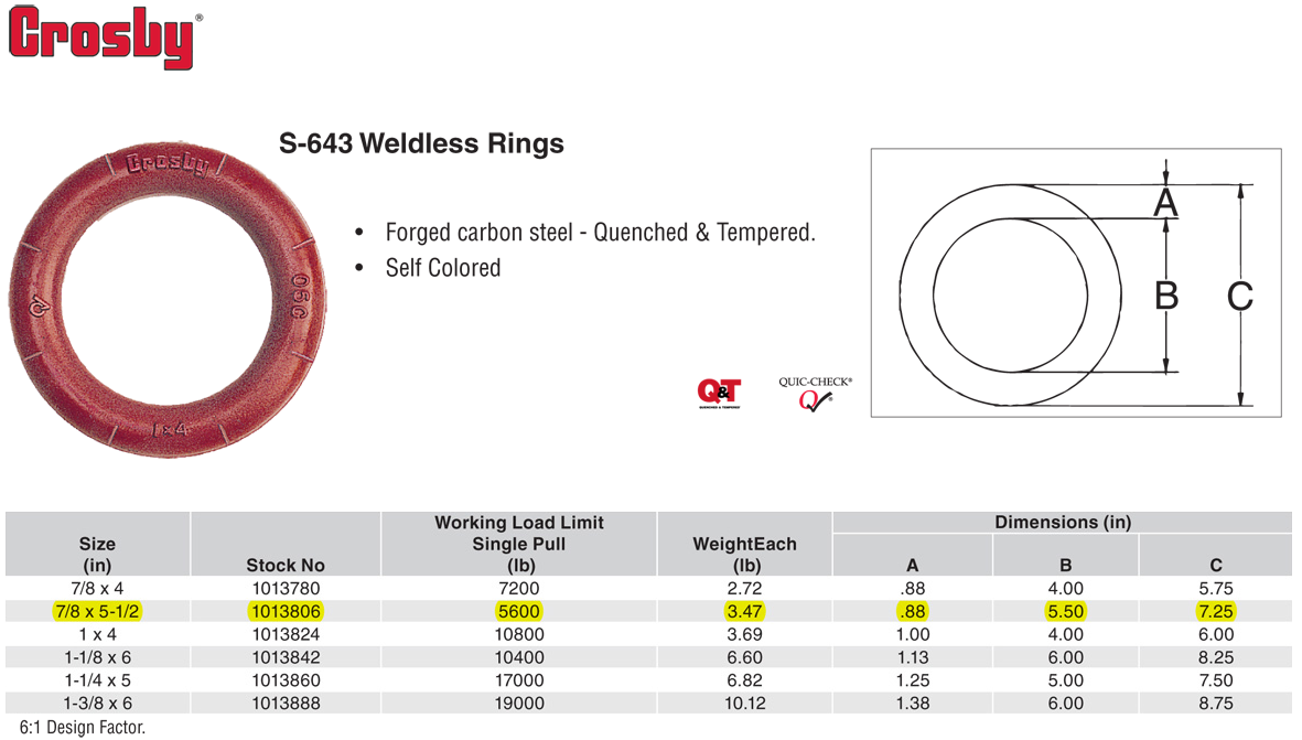 7/8x51/2 inch Crosby S643 Weldless Rings Wesco Industries